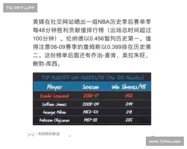 基于NBA球员效率值分析球员综合表现与赛季影响力的研究 基于NBA球员效率值分析球员综合表现与赛季影响力的研究